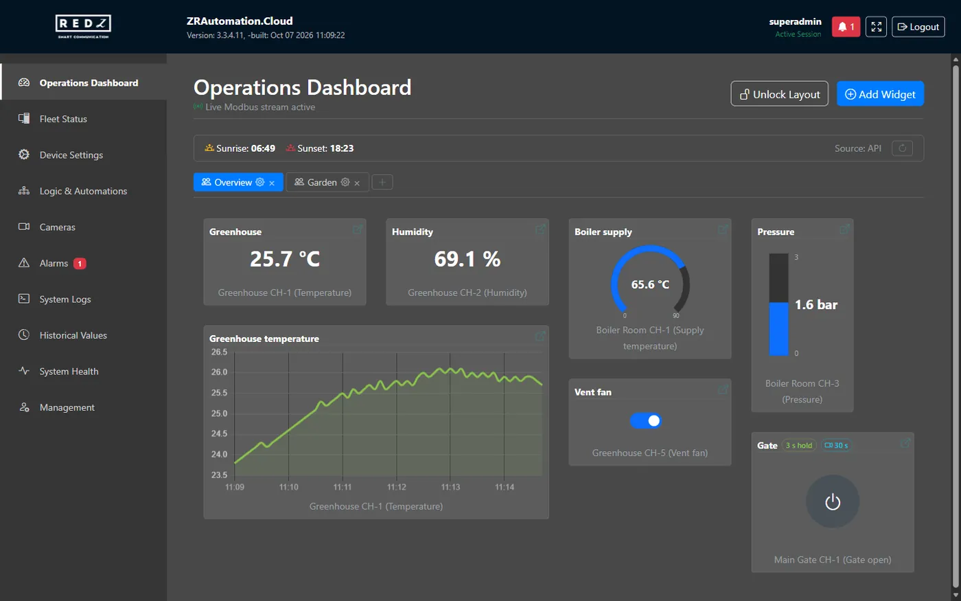 A shared dashboard page