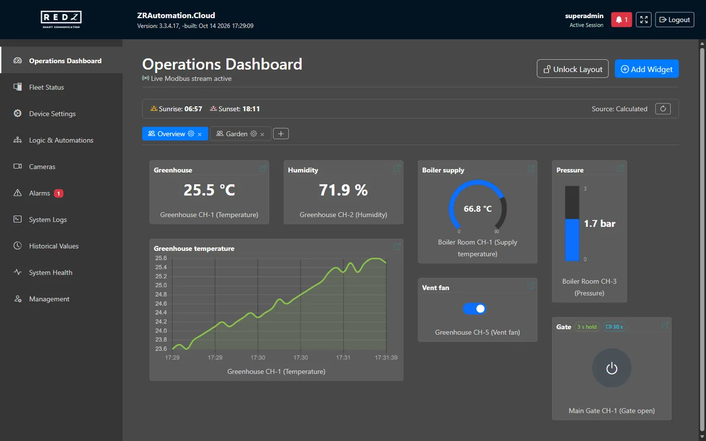 ZRAutomation.Cloud's web screen: a dashboard of a site's devices