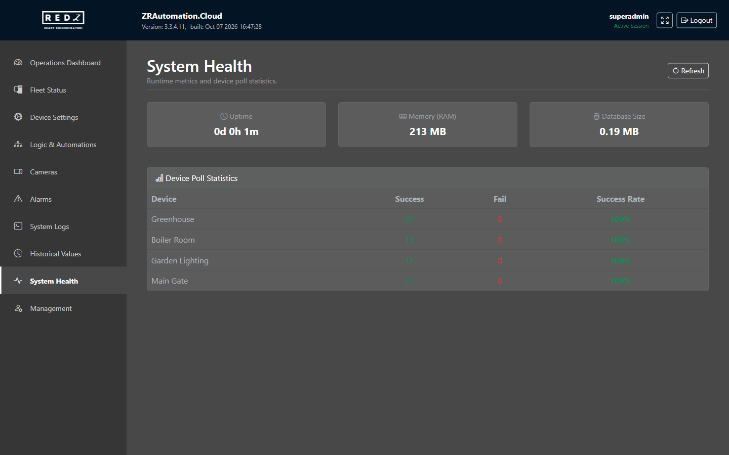 The System Health page with uptime, memory and database size, and the poll statistics of four devices