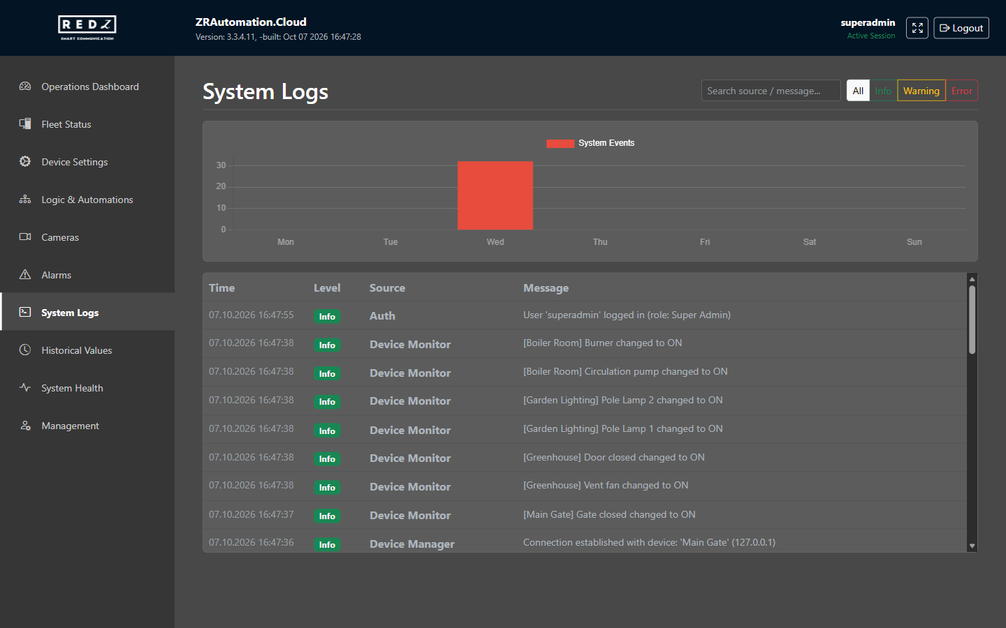 The System Logs page with the level buttons, the search box, a bar chart and the list of entries