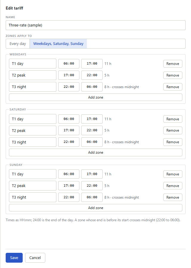Edit tariff form with the name, the Zones apply to choice, three sets of zones each with name, start, end, length and Remove buttons, Add zone buttons and the Save and Cancel buttons.
